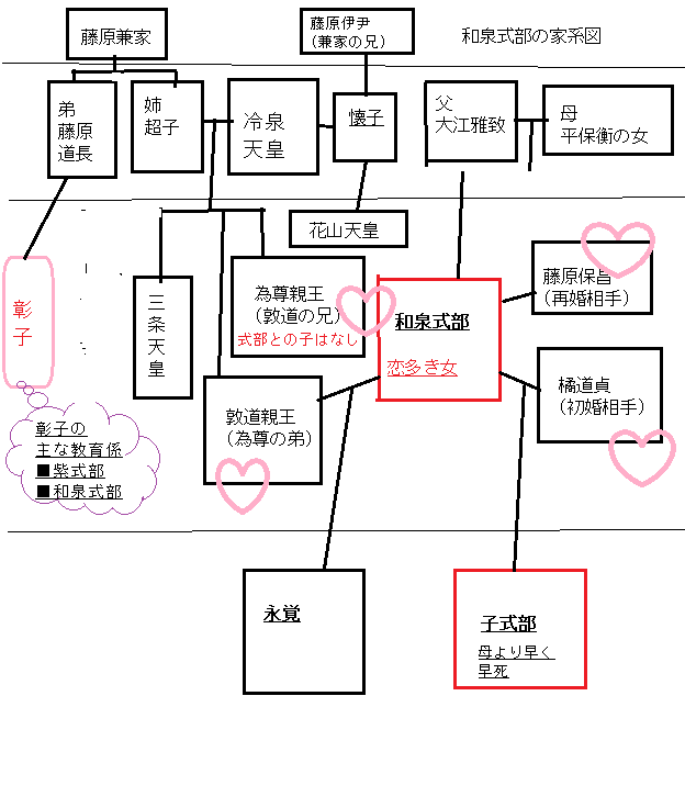和泉式部の家系図