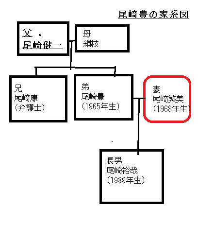 尾崎豊の家系図