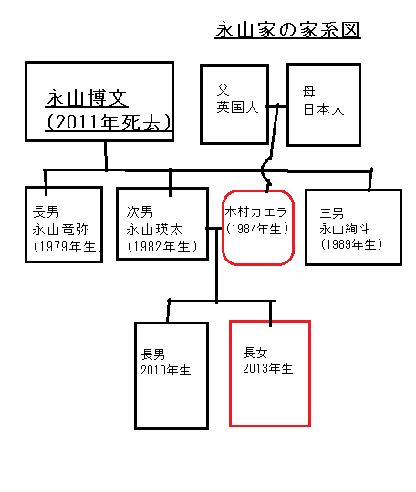 永山三兄弟の家系図(竜弥/瑛太/絢斗)