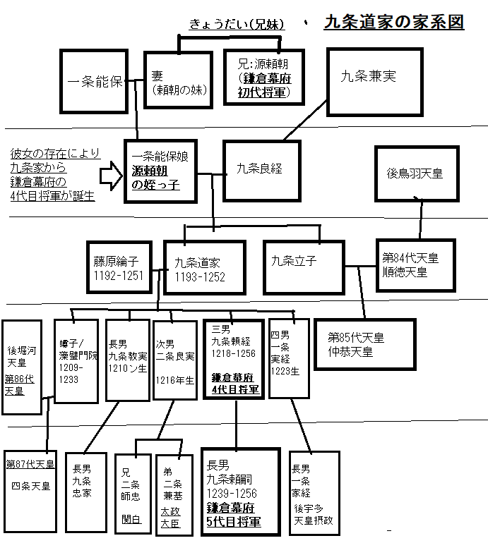 九条道家の家系図